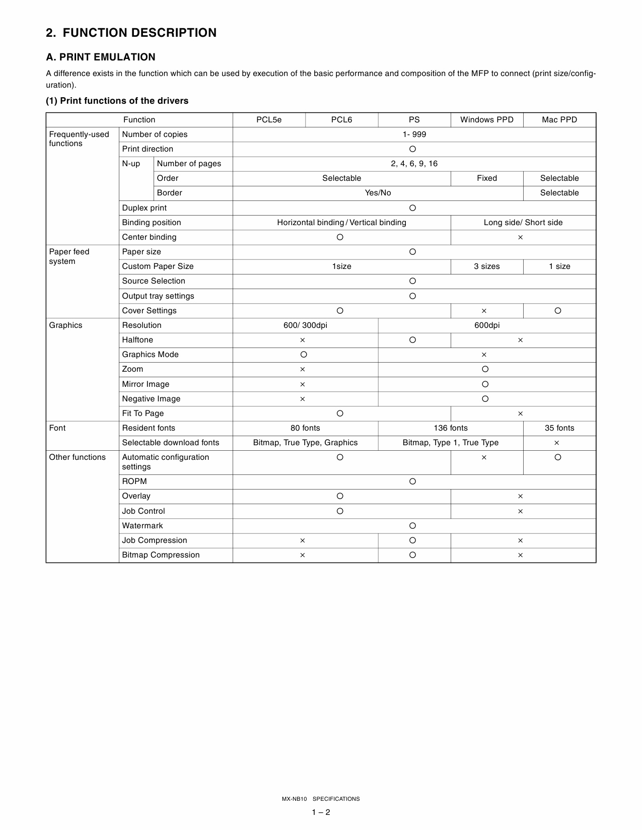 SHARP MX NB10 Service Manual-2